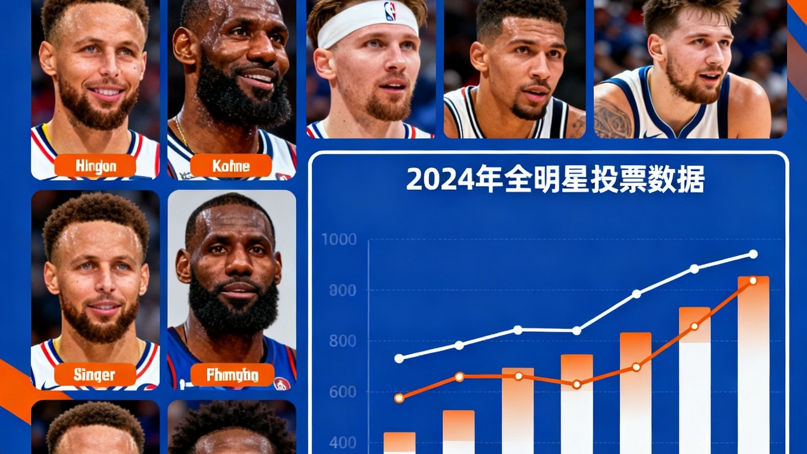 NBA全明星投票分析文章封面，展示多位球星头像拼贴与投票数据图表